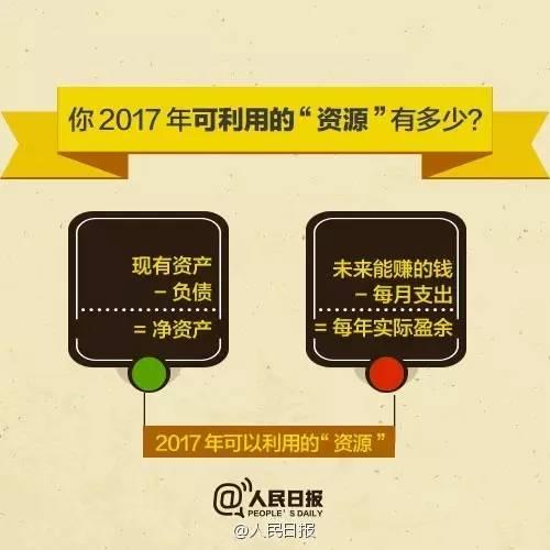 無論你的月收入多少，一定記得分成 3 份！